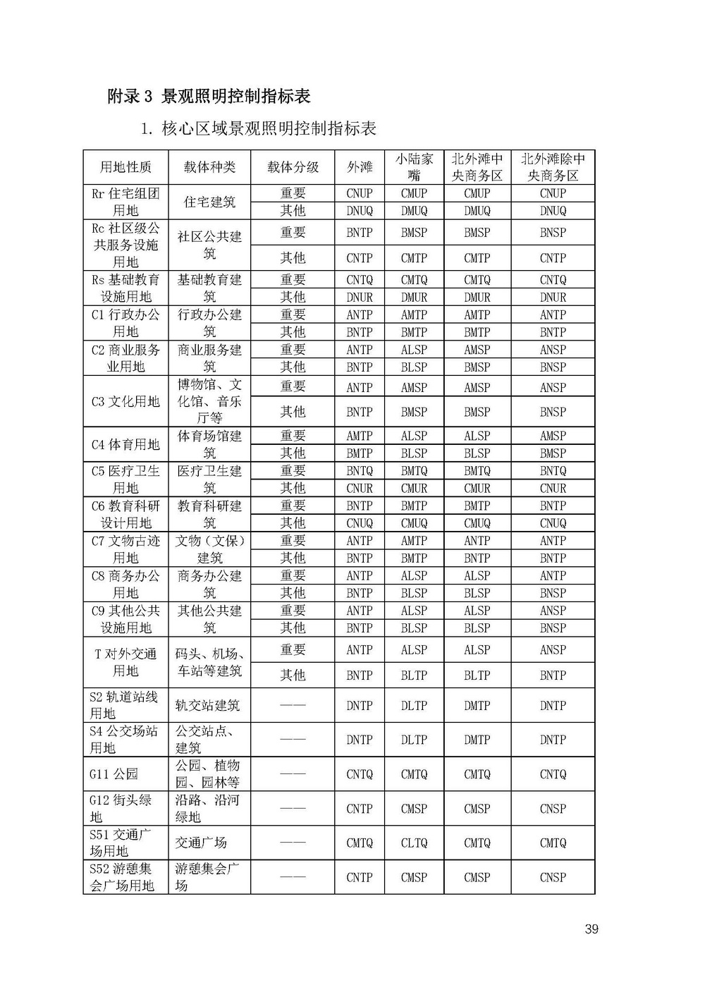 《上海市景观照明规划(2024-2035年)》_页面_42.jpg 《上海市景观照明规划(2024-2035年)》_页面_42.jpg