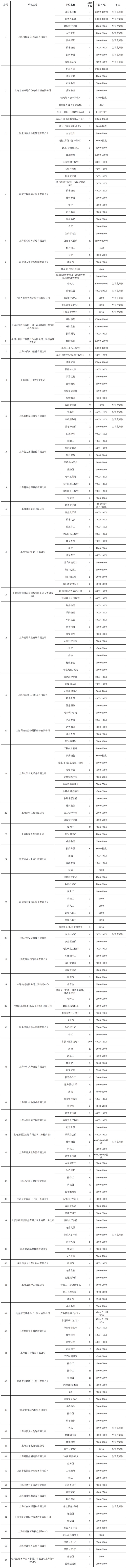 青浦区招聘会预告：辞旧迎新冬季综合招聘会提供1000+就业机会（2025年1月18日）