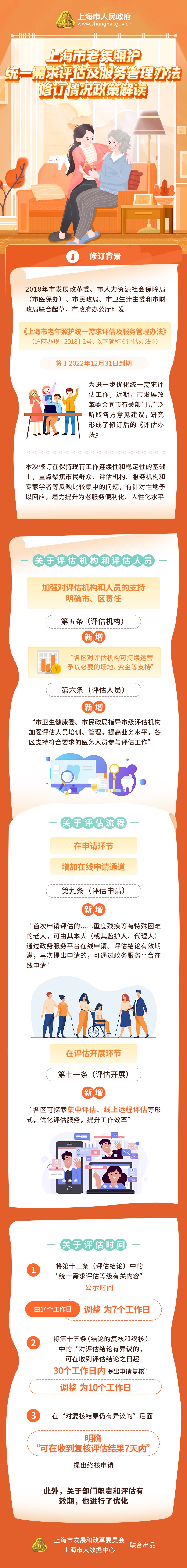 《上海市老年照护统一需求评估及服务管理办法》修订情况解读.jpg