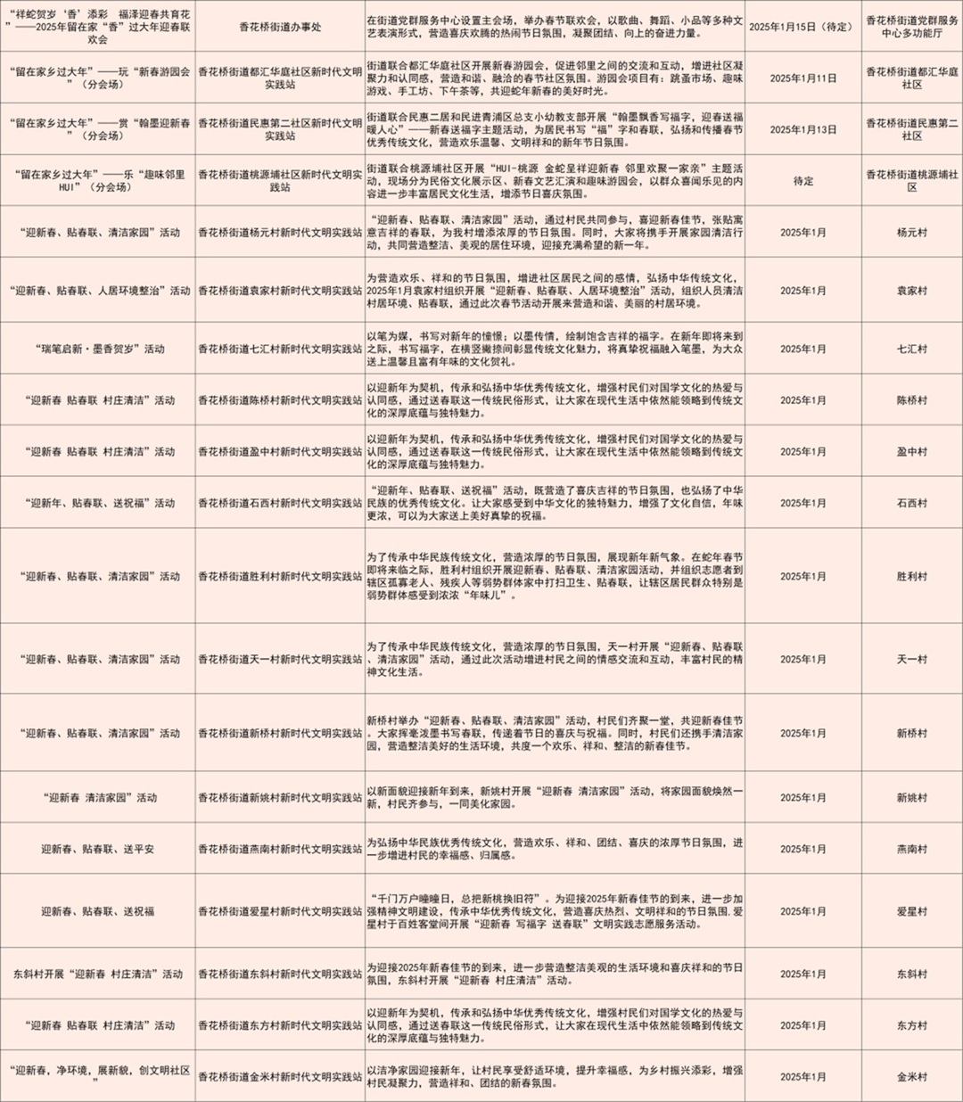 在家门口欢喜过大年！青浦区推出328项“我们的节日·欢乐中国年”春节主题活动