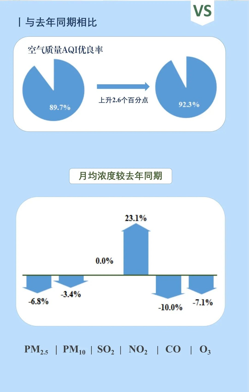 青浦区2025年2月空气质量