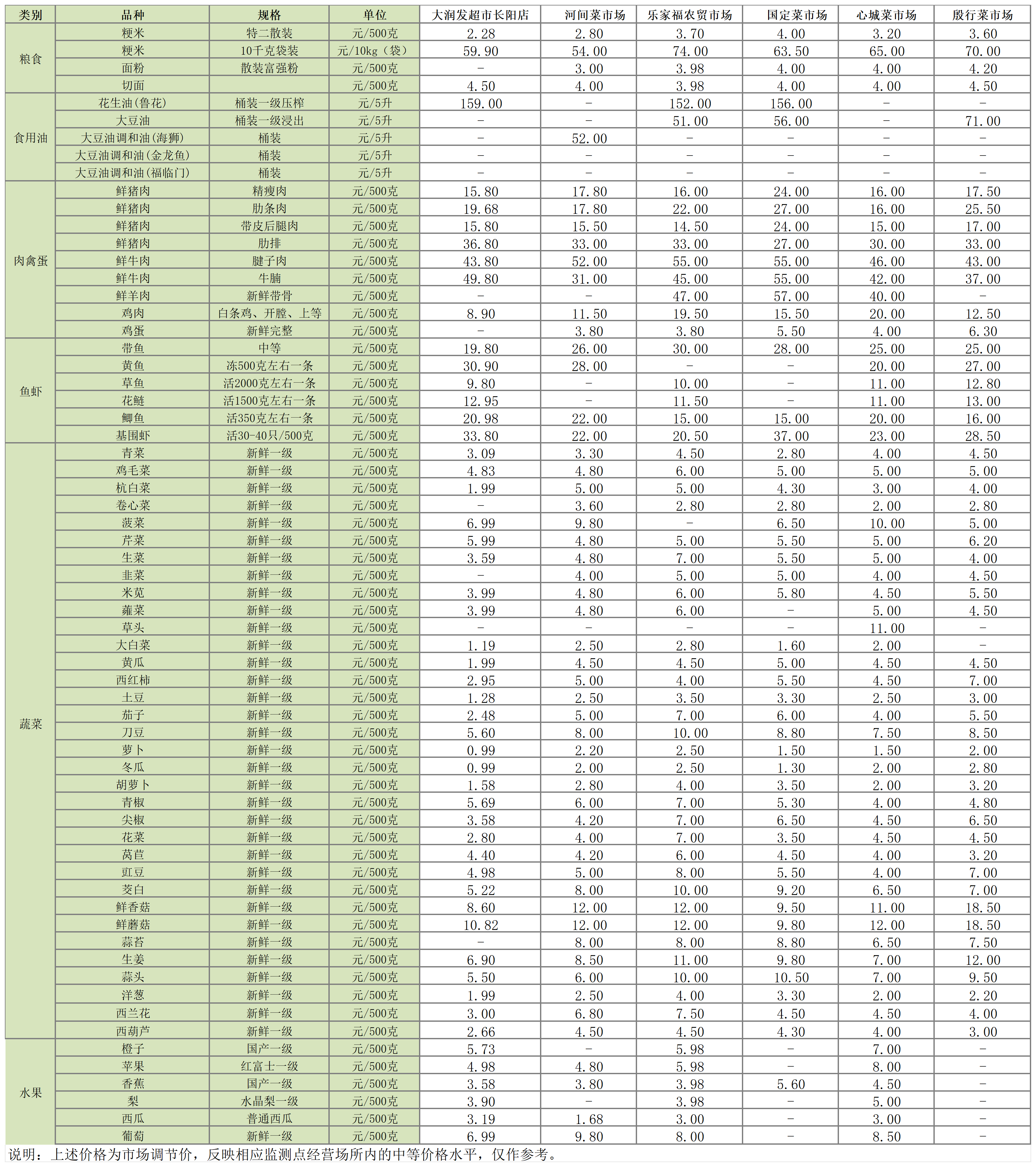 主副食品价格信息（2025年8月18日）_Sheet1.png