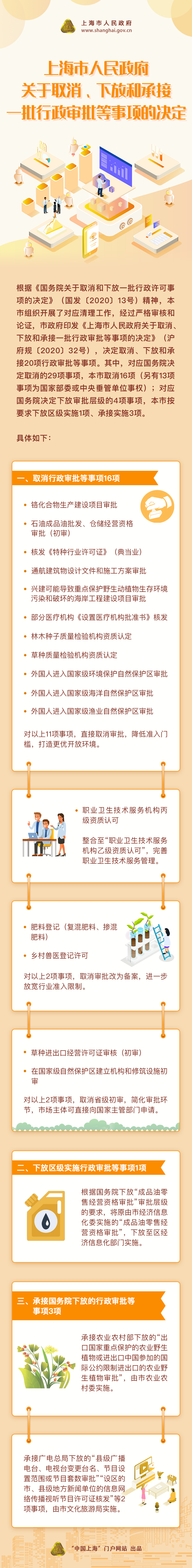 《市政府关于取消、下放和承接一批行政审批等事项的决定》政策图解.png
