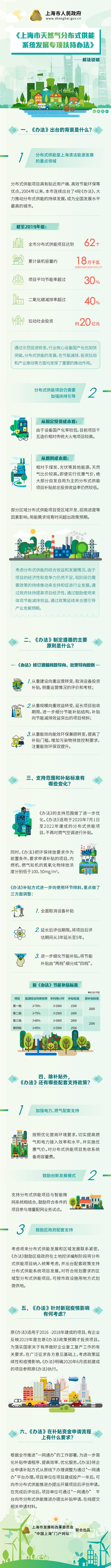 《上海市天然气分布式供能系统发展专项扶持办法》要点问答
