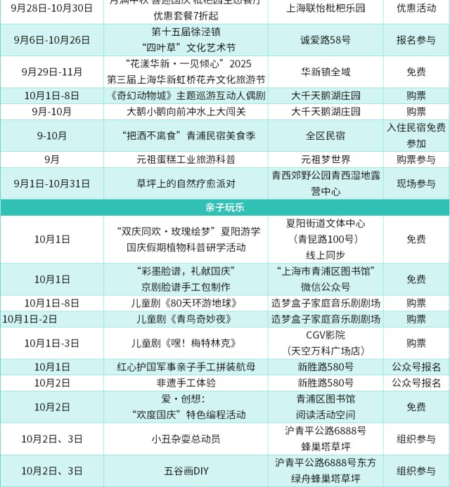 农文旅商体展资讯:青浦区2025年10月活动速览 农文旅商体展资讯:青浦区2025年10月活动速览