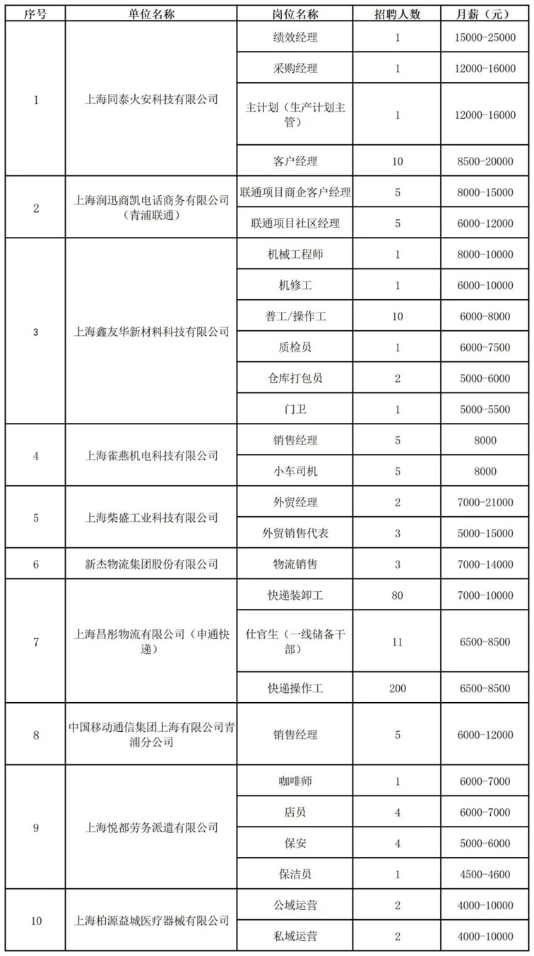 2025年青浦区招聘会预告：优企好岗，“就”在金秋！这场秋季综合招聘会不容错过~