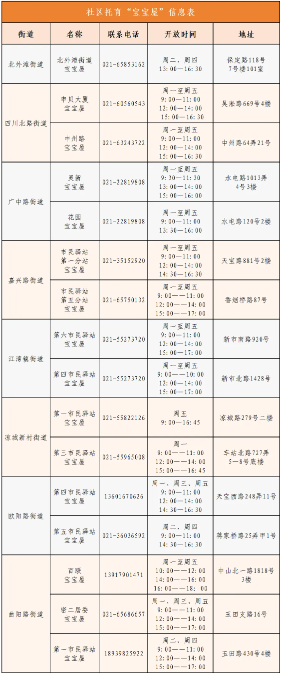 虹口区社区托育“宝宝屋”的基本情况.png 虹口区社区托育“宝宝屋”的基本情况.png