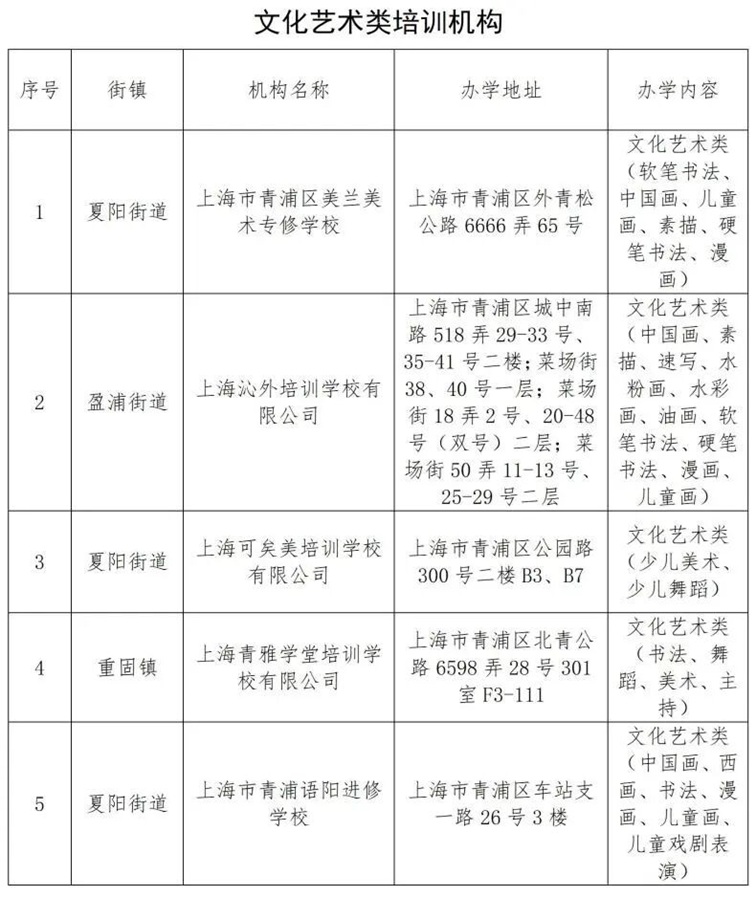 关于青浦区2026年寒假期间校外培训告家长书