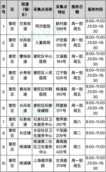 普陀.jpg 普陀.jpg