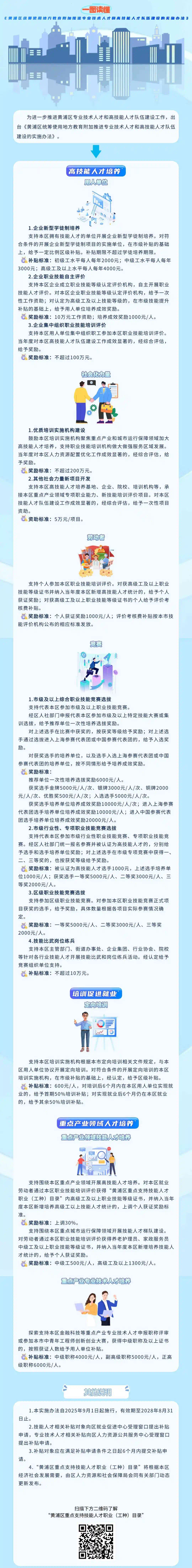 关于《黄浦区统筹使用地方教育附加推进专业技术人才和高技能人才队伍建设的实施办法》的解读.jpg