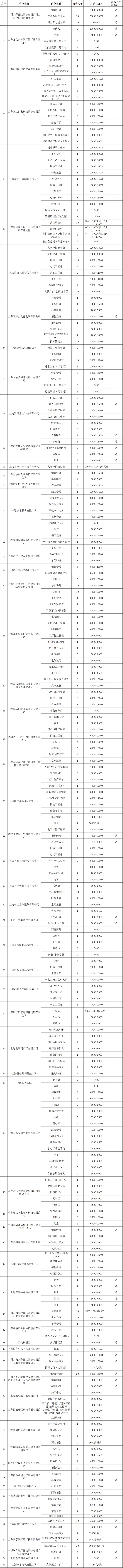 2026年青浦区招聘会预告：百企千岗促就业！青浦这场大型招聘会邀您赴约，近1400个优质岗位等你来聘
