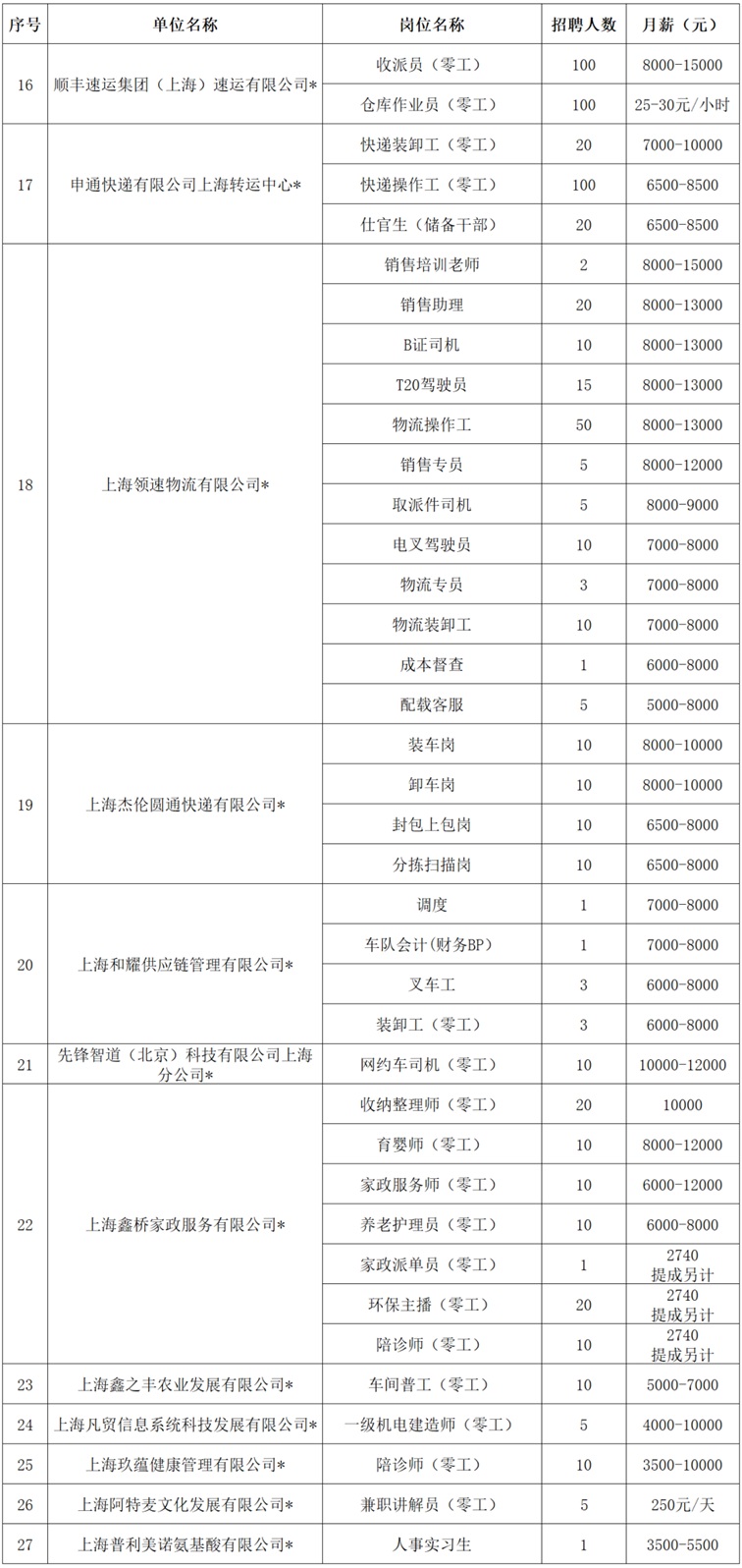 2026年青浦区招聘会预告：家门口的好工作来了！招聘会960+好岗虚位以待