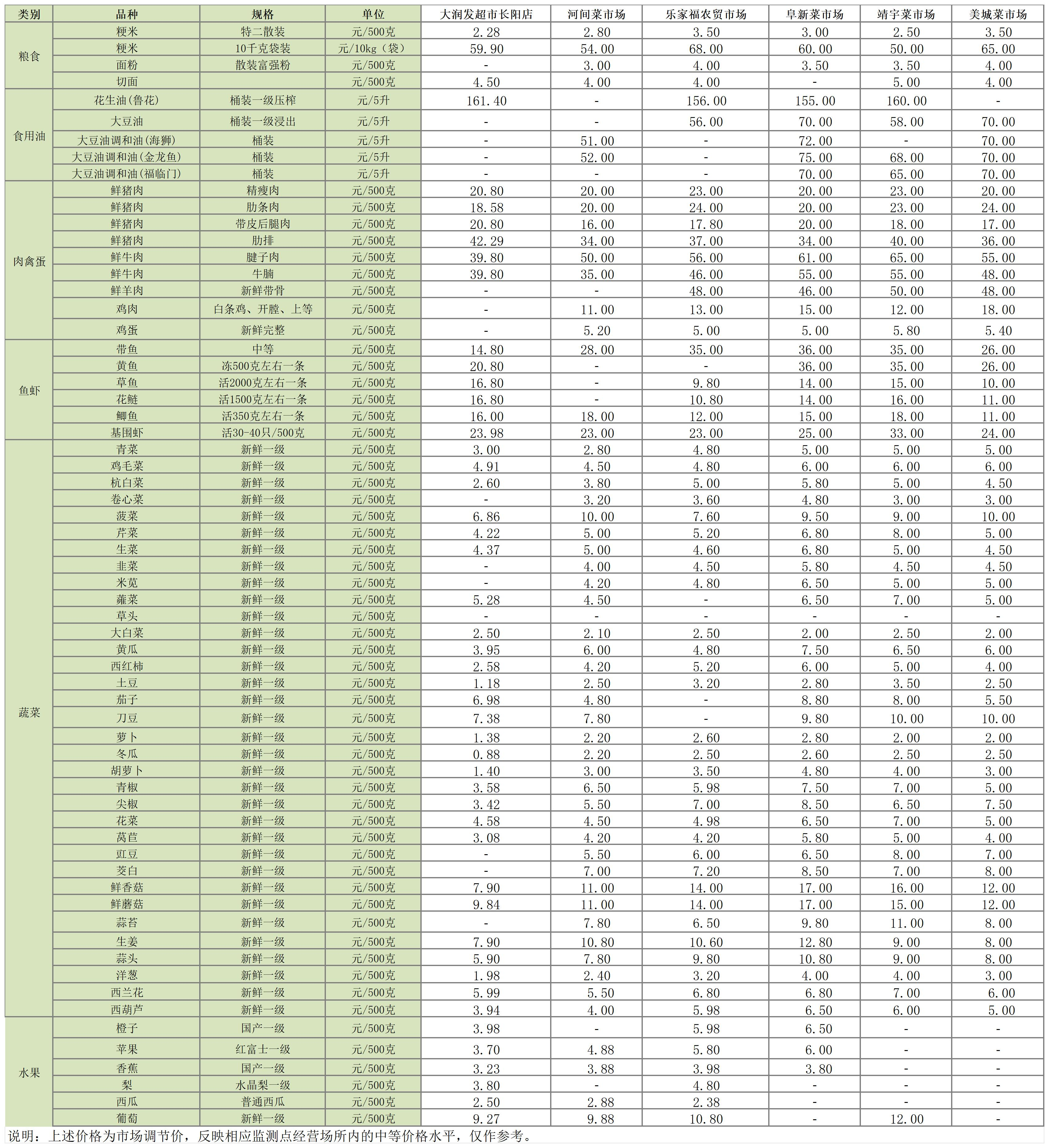 主副食品价格信息（2024年8月5日）_Sheet1.png