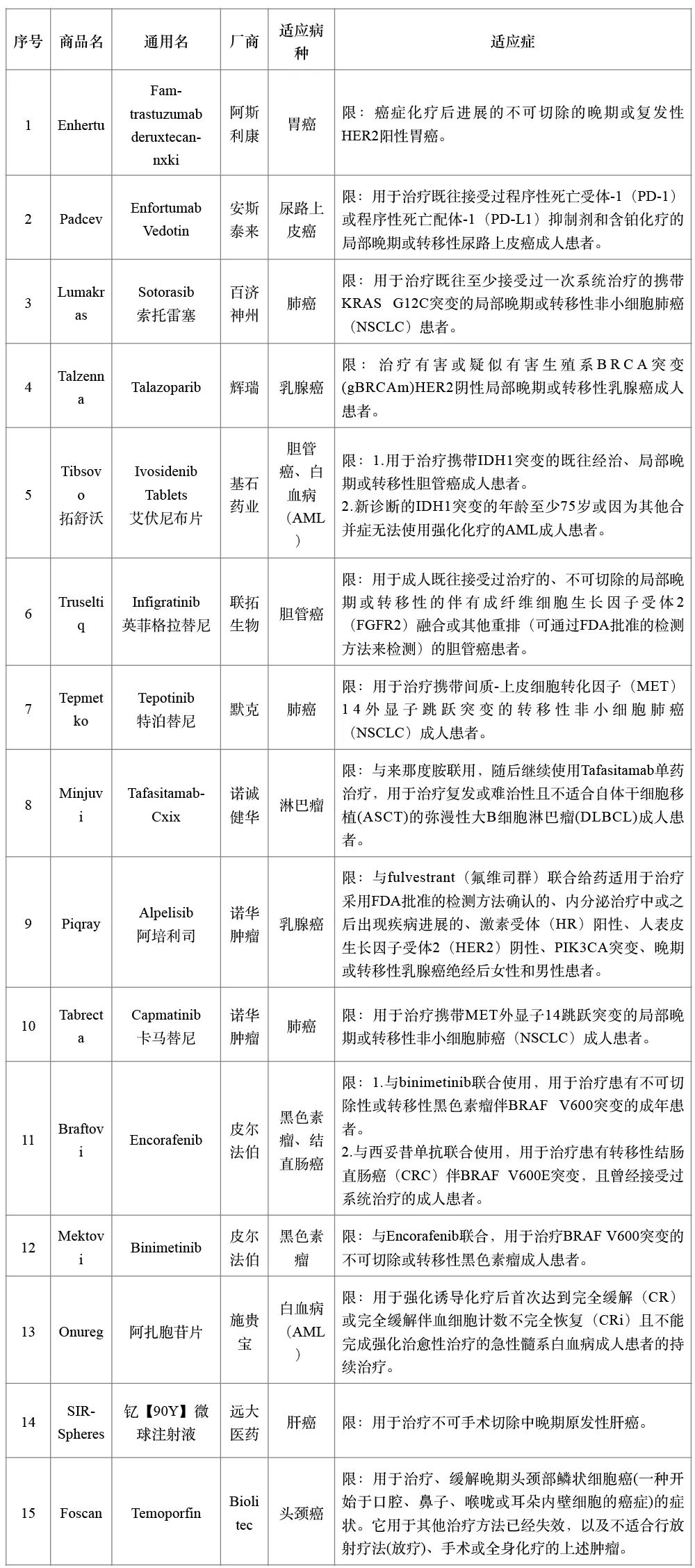 “沪惠保”保障中15种海外特殊药品清单.jpeg “沪惠保”保障中15种海外特殊药品清单.jpeg
