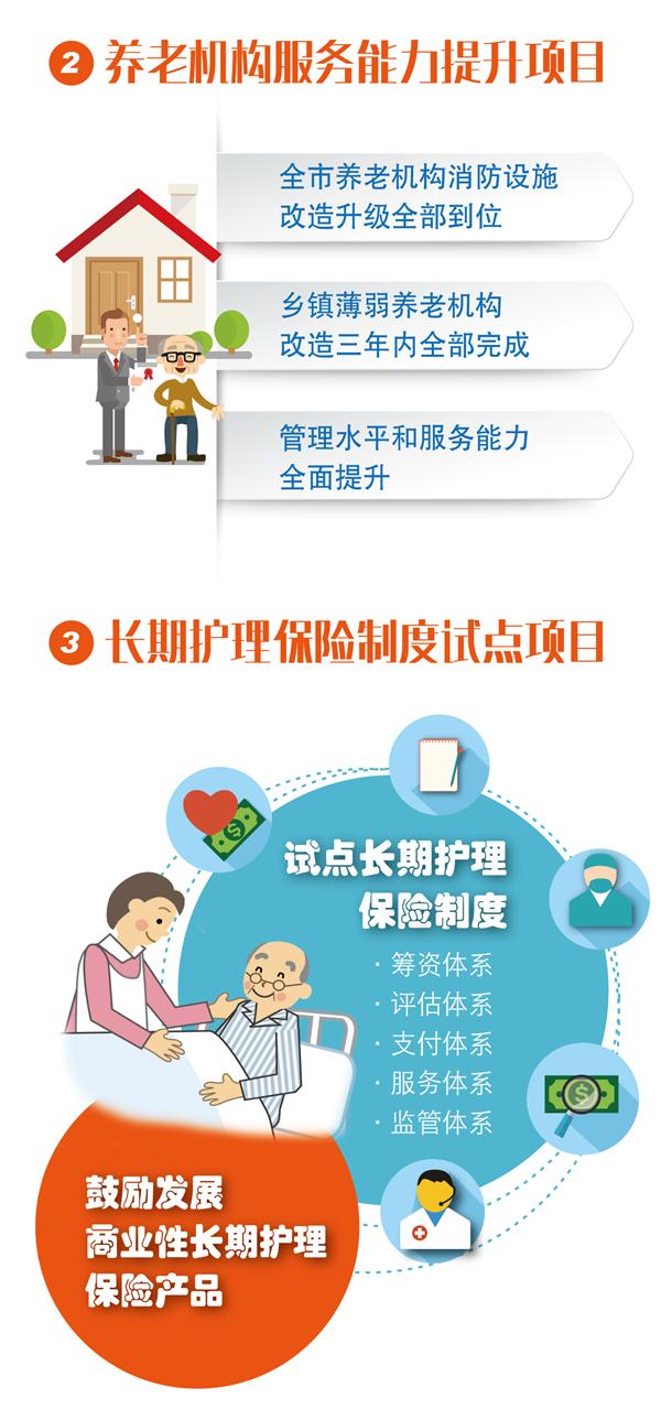 《上海市老龄事业发展“十三五”规划》