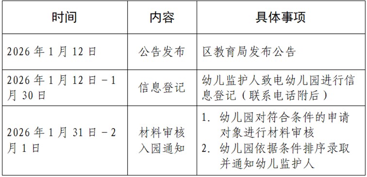 2025学年青浦区公办幼儿园春季学期插班转园公告