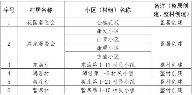 0505_081048_692.jpg 漕泾镇.jpg