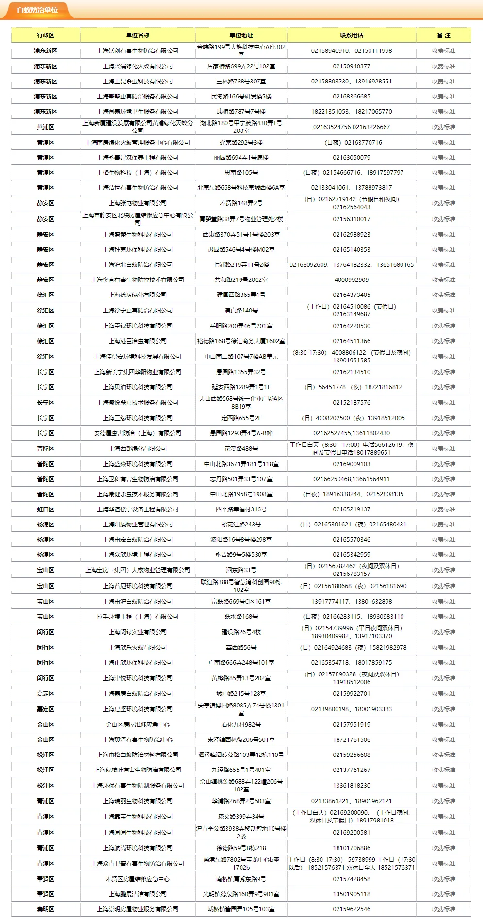 57家白蚁防治企业名录.jpeg 57家白蚁防治企业名录.jpeg