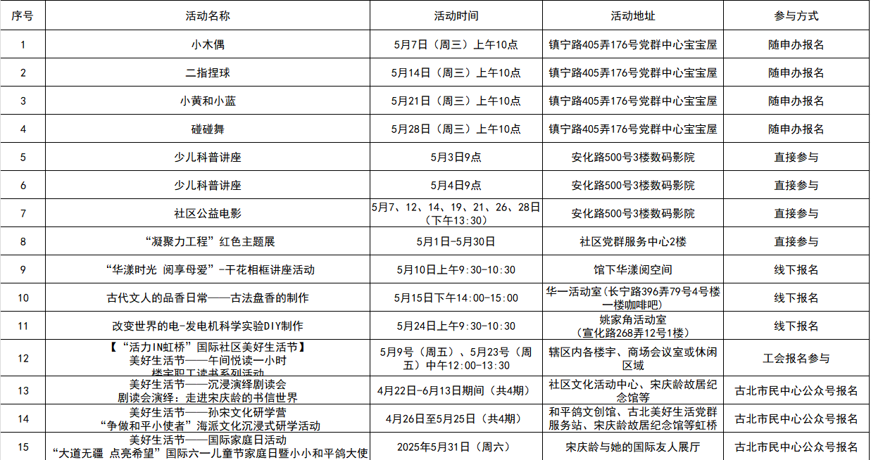 2025年五月长宁区公共图书馆重点文化活动预告1.png 2025年五月长宁区公共图书馆重点文化活动预告1.png