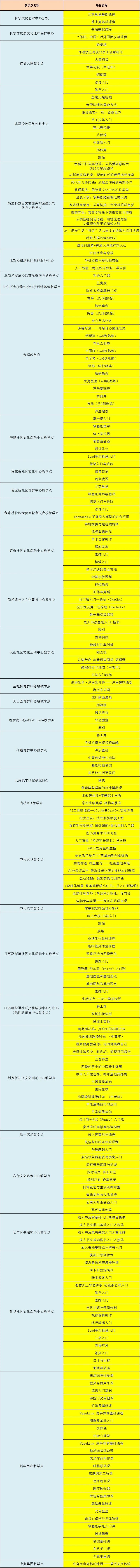 206门课程任你选!2026市民艺术夜校长宁分校春季班即将开启报名→.jpg