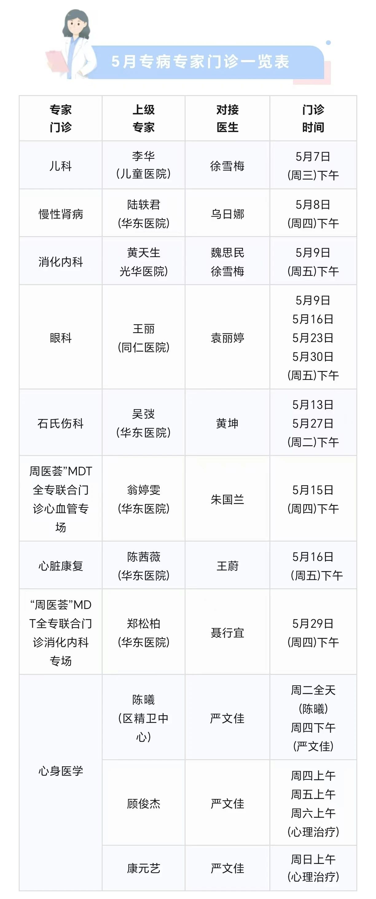 长宁各社区卫生服务中心5月专家门诊表来了→4.jpg
