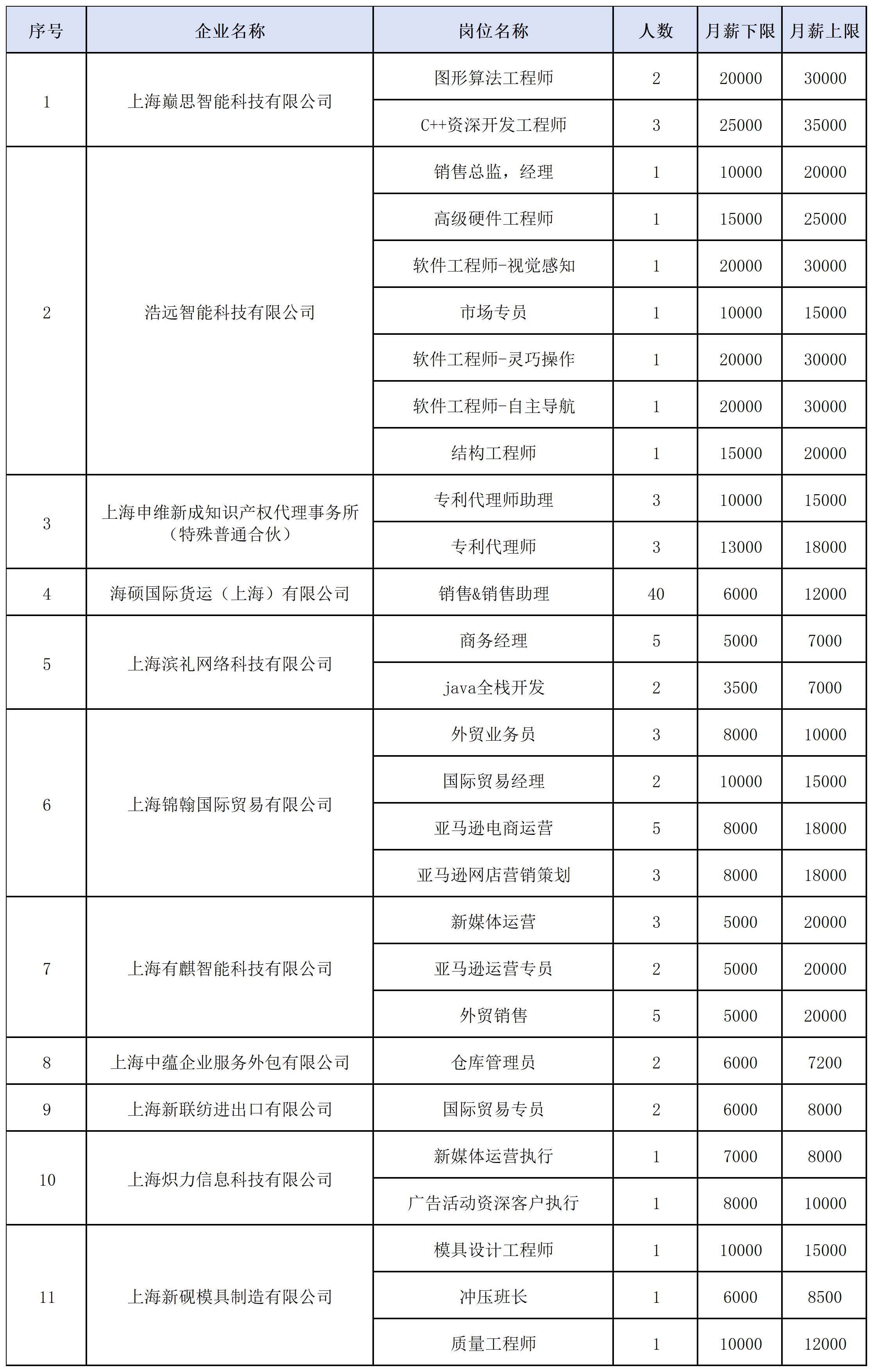 长宁：最新招聘！这些岗位正在热招中→2.png