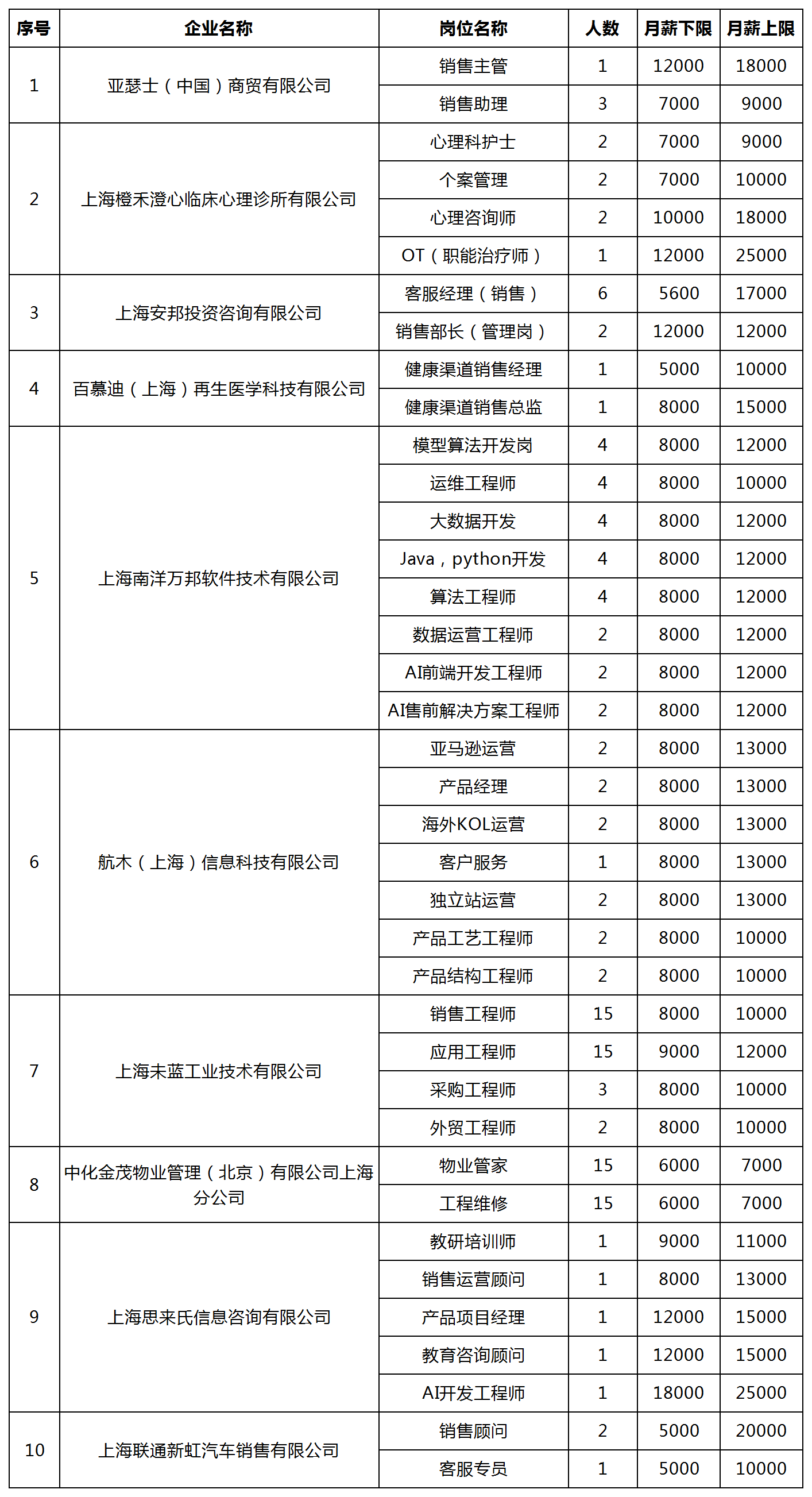 “乐业上海优+”——2026年长宁区春季促进就业专项行动线上招聘会第六期2.png