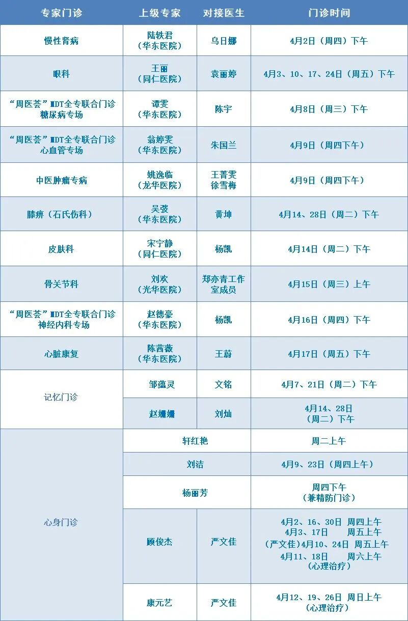 4月,长宁区各社区卫生服务中心专家门诊表来了4.jpg