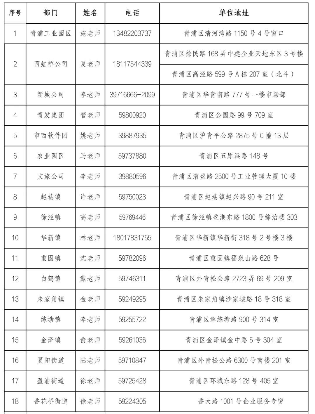 投资青浦：关于组织开展2024年度中小企业“揭榜”工作的通知