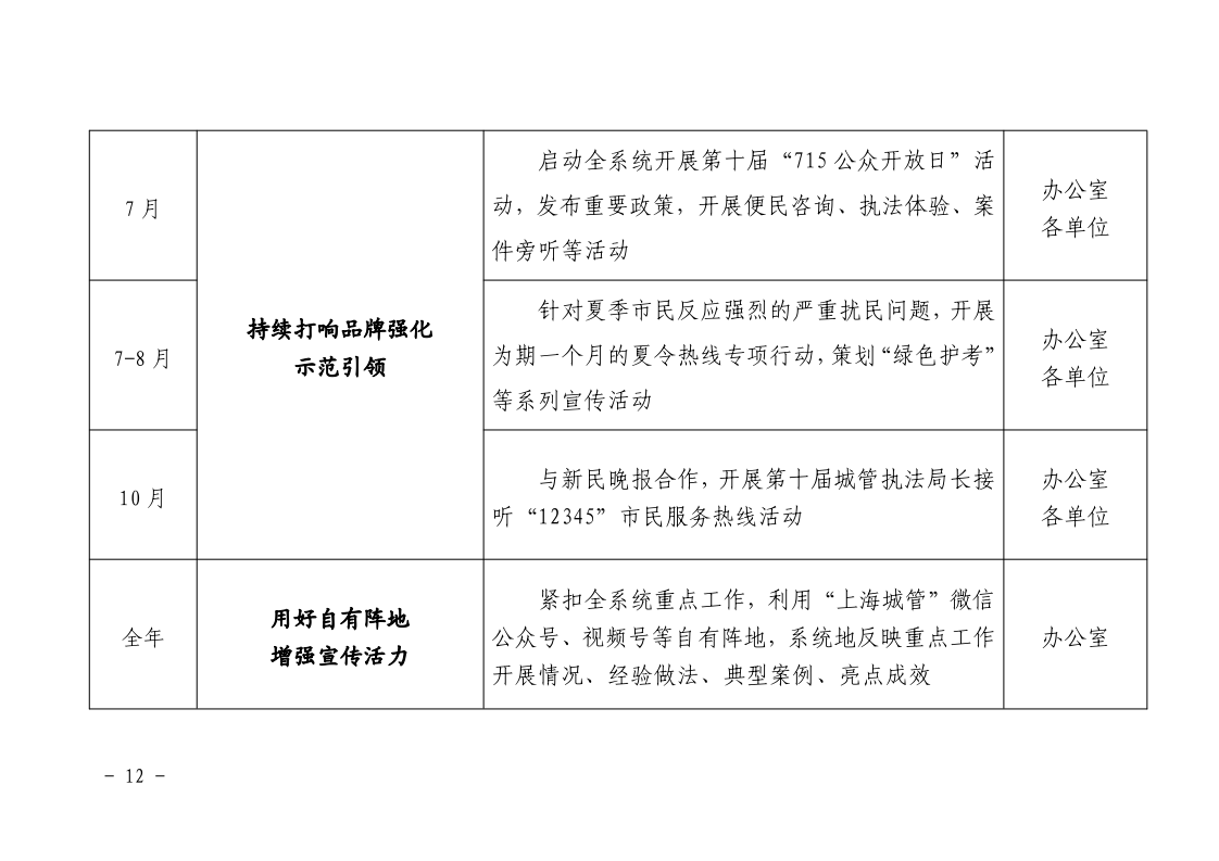 沪城管执〔2025〕25号-关于印发《2025年度上海市城管执法系统宣传工作方案》的通知_page_12.bmp