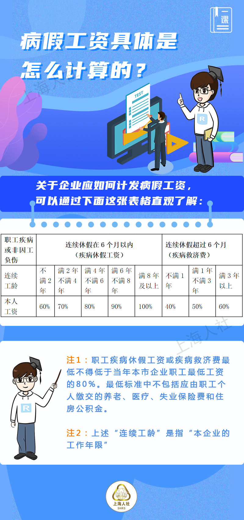 病假工资具体是怎么计算的？.png