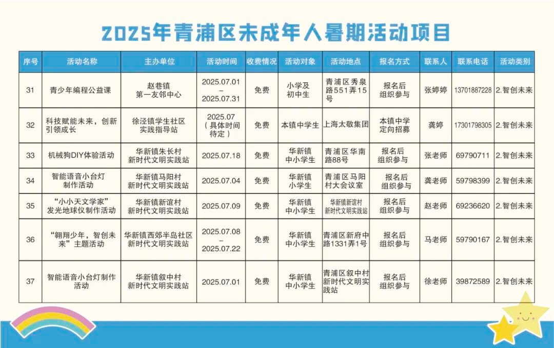 精彩一“夏”!2025青浦区未成年人暑假活动项目“菜单”来了! 精彩一“夏”!2025青浦区未成年人暑假活动项目“菜单”来了!