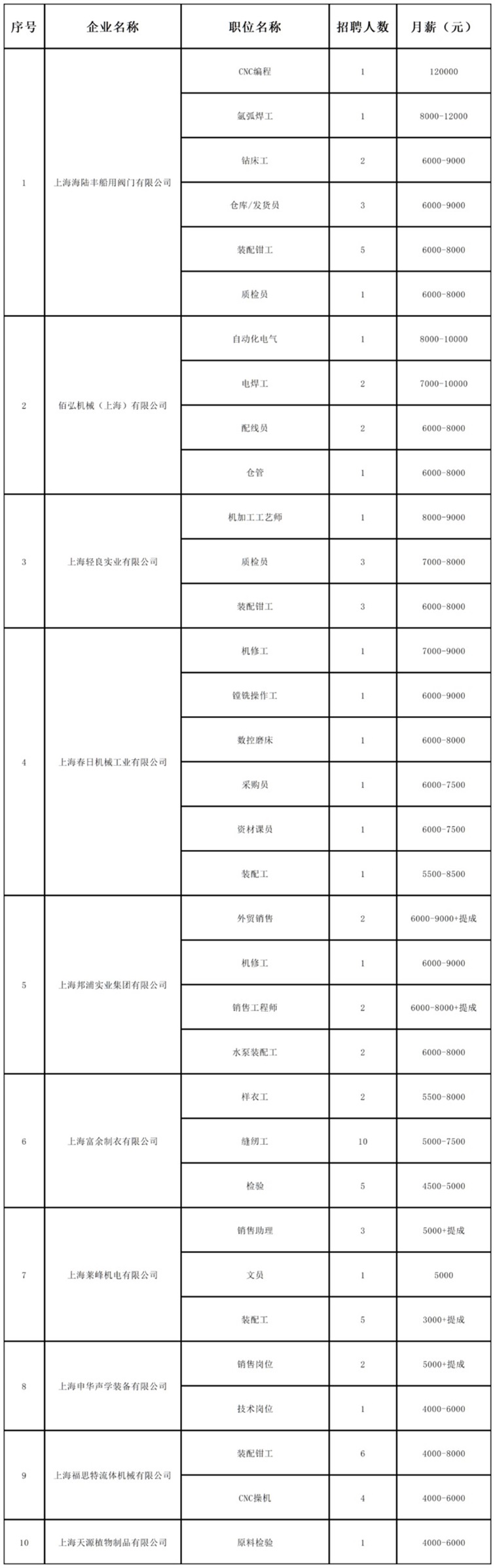 招聘会预告：稳岗留工“职”等你来，全区联动携手服务——青浦区辞旧迎新冬季综合招聘会不容错过！