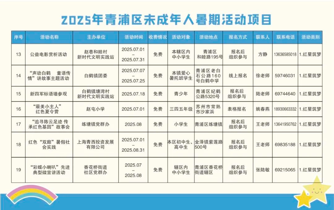 精彩一“夏”!2025青浦区未成年人暑假活动项目“菜单”来了! 精彩一“夏”!2025青浦区未成年人暑假活动项目“菜单”来了!