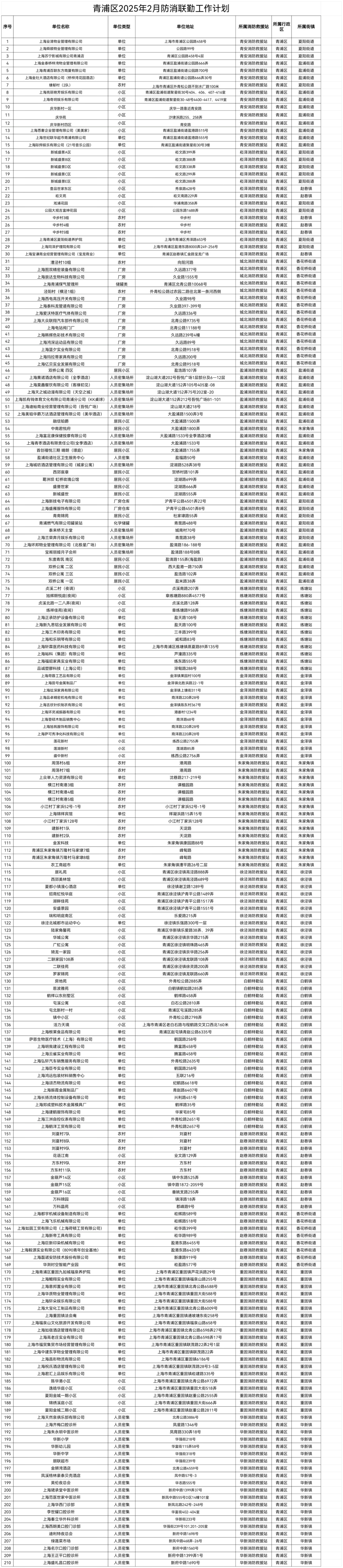 2025年2月青浦区 “防消联勤”工作计划