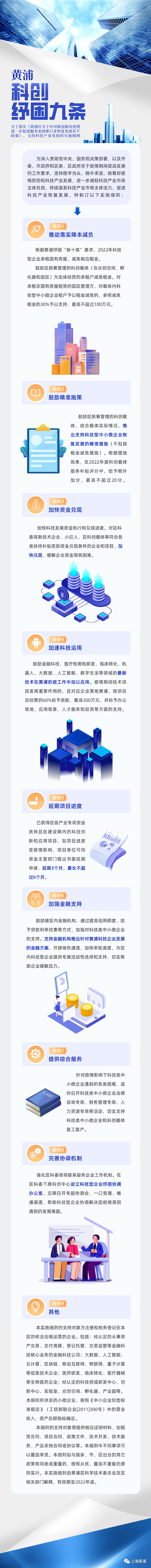 黄浦区科委发布“科创纾困九条” 促进科技产业恢复发展.png