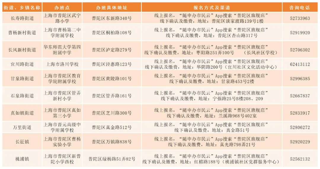 普陀区.jpeg 普陀区.jpeg