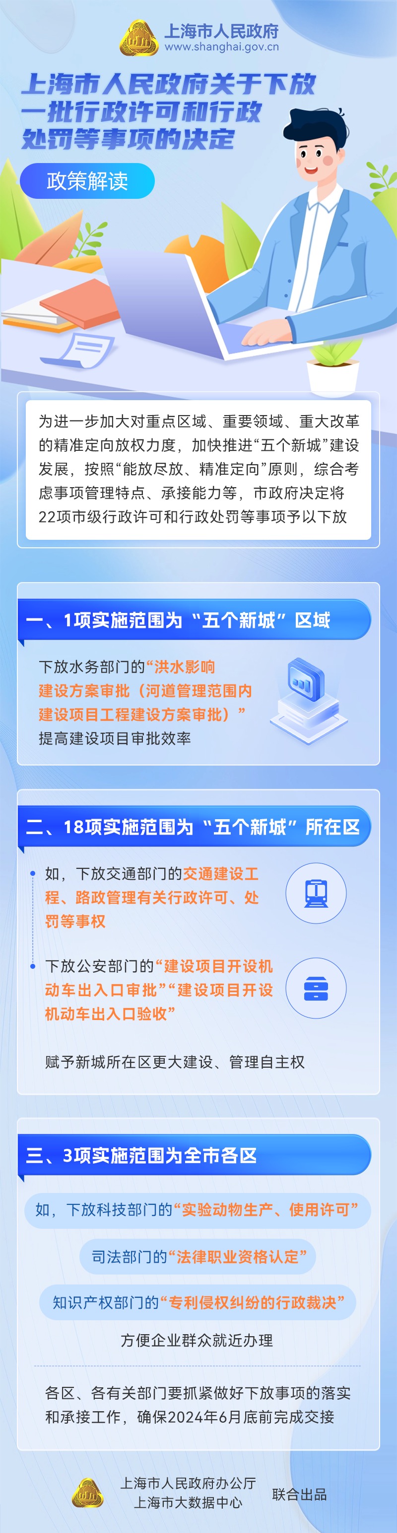 《上海市人民政府关于下放一批行政许可和行政处罚等事项的决定》政策图解.jpg