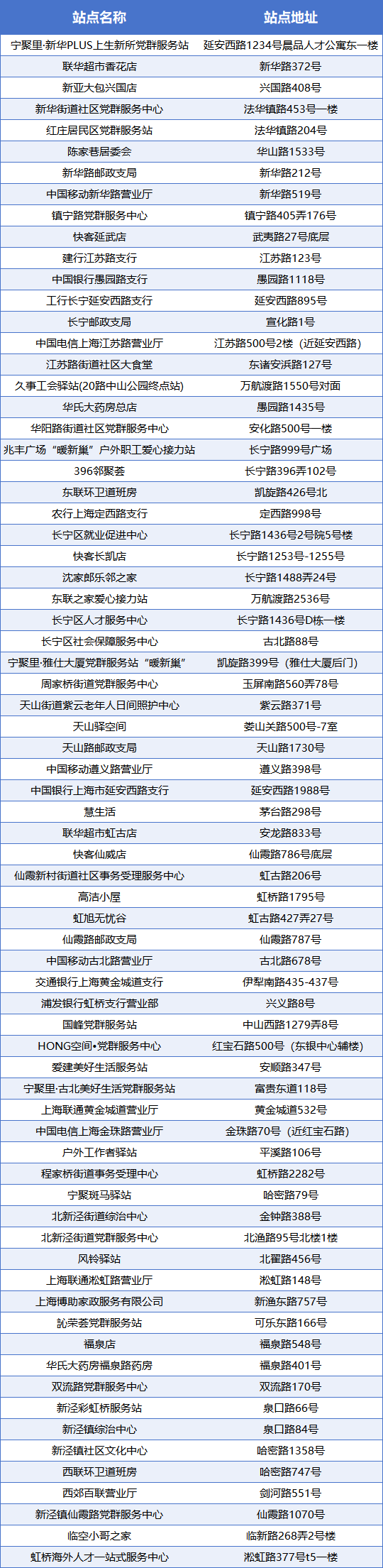 @户外职工,长宁这些工会驿站喊你来歇脚→.png