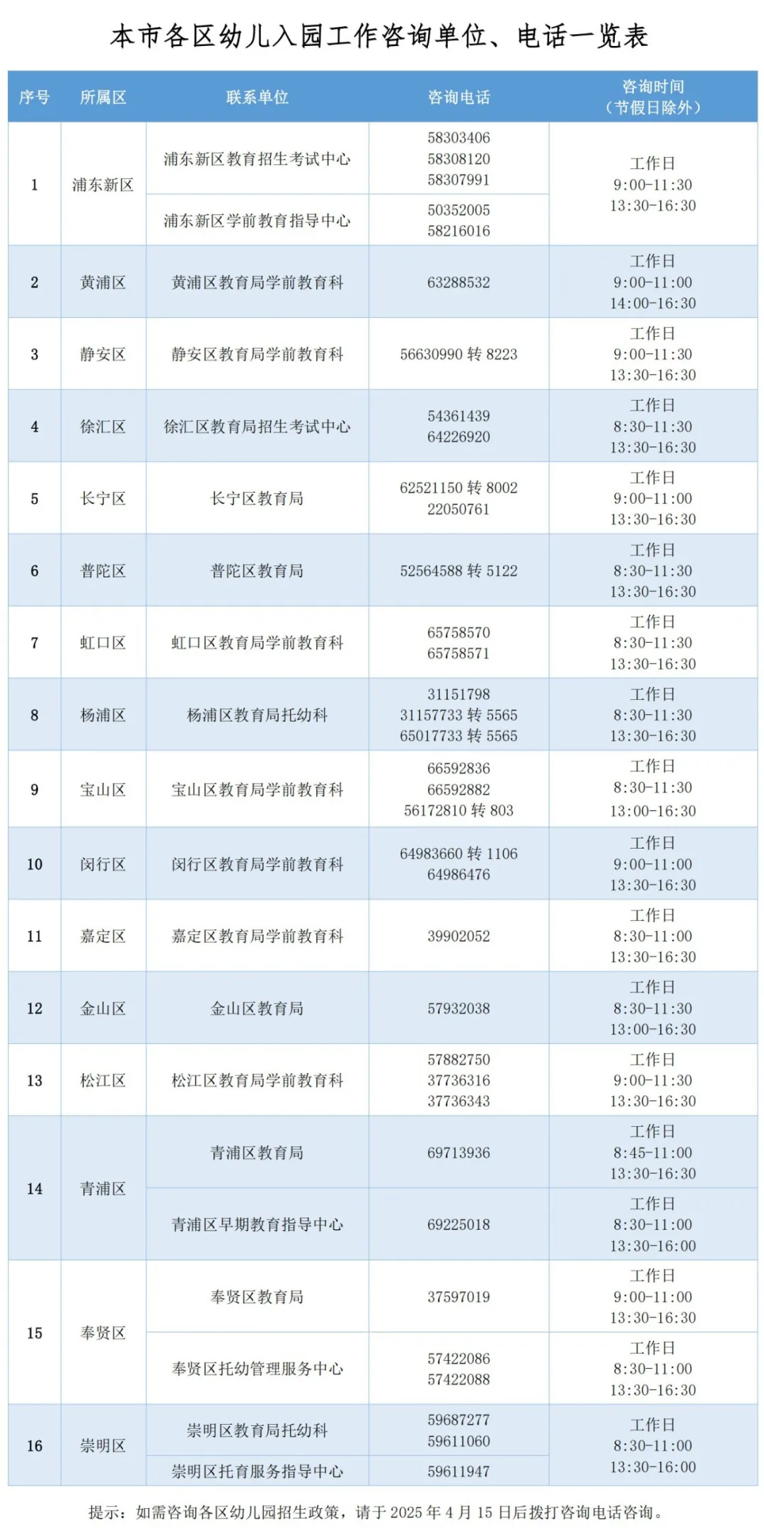 各区咨询电话.jpeg 各区咨询电话.jpeg