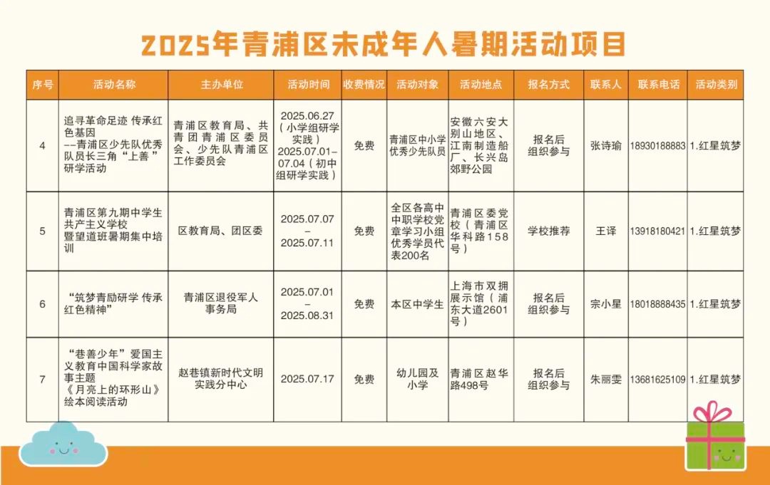 精彩一“夏”!2025青浦区未成年人暑假活动项目“菜单”来了! 精彩一“夏”!2025青浦区未成年人暑假活动项目“菜单”来了!