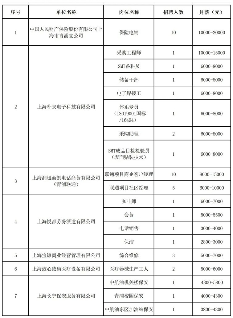 招聘会预告:家门口的好工作来了!青浦区2025年夏季综合招聘会600+好岗虚位以待! 招聘会预告:家门口的好工作来了!青浦区2025年夏季综合招聘会600+好岗虚位以待!