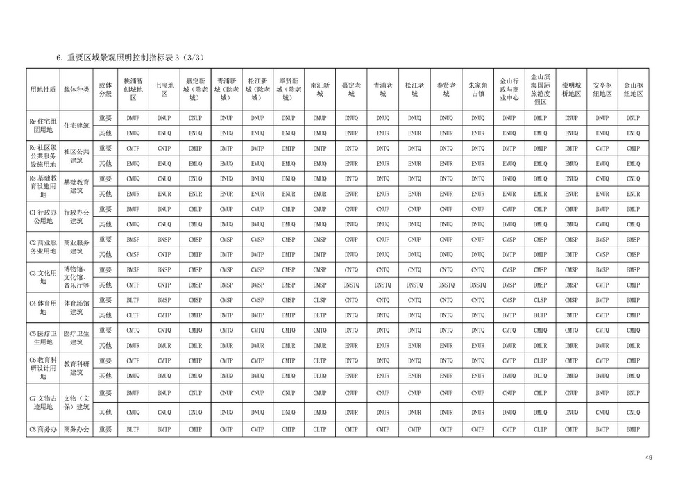 《上海市景观照明规划(2024-2035年)》_页面_51.jpg 《上海市景观照明规划(2024-2035年)》_页面_51.jpg