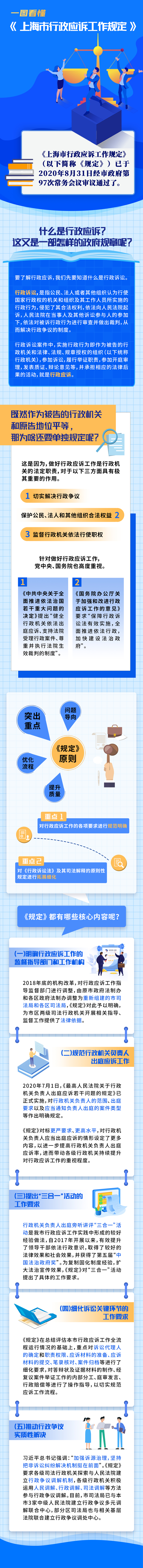 一图读懂《上海市行政应诉工作规定》.jpg