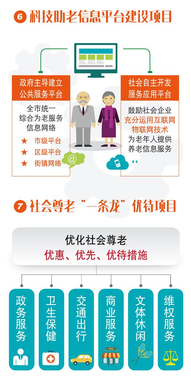 《上海市老龄事业发展“十三五”规划》