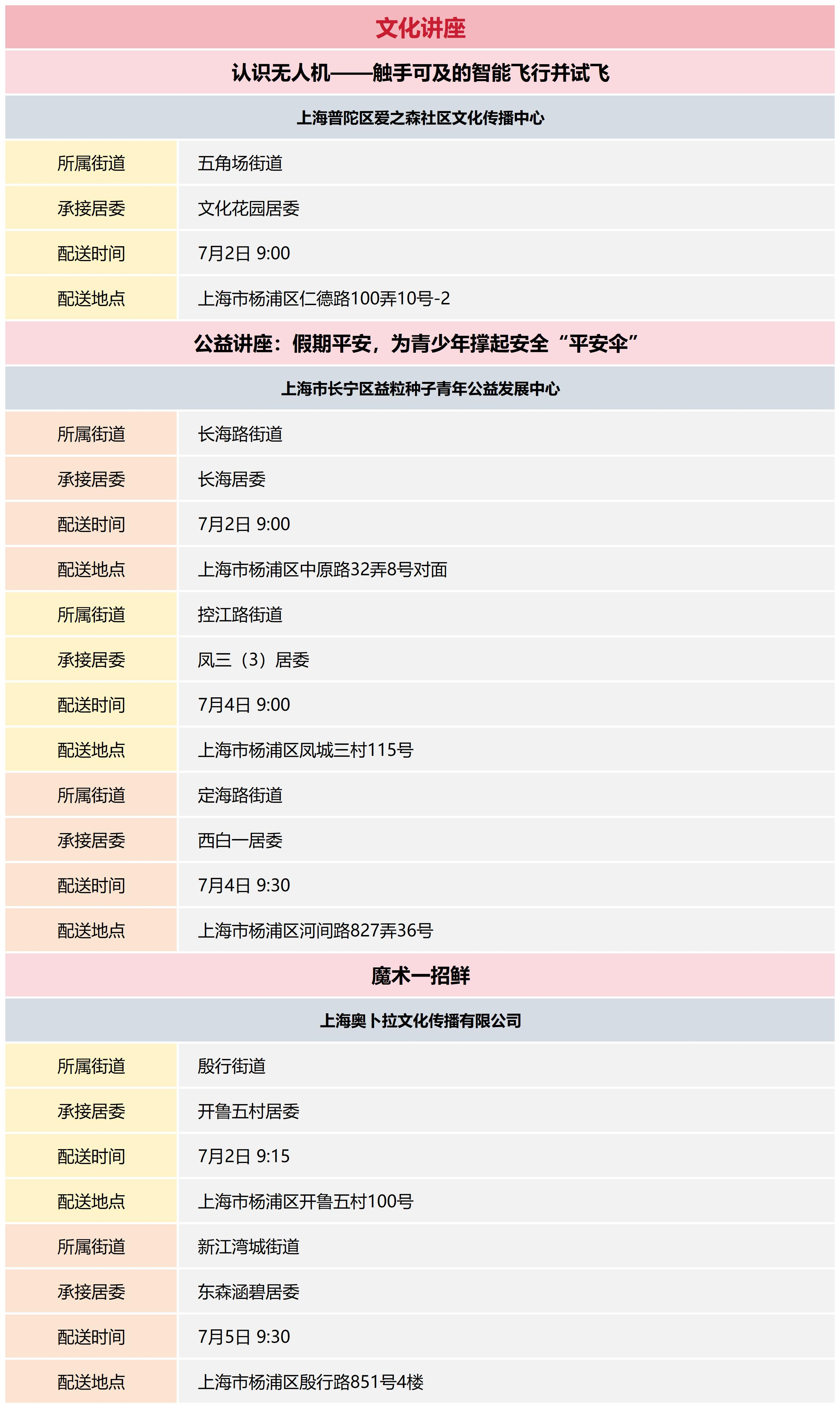 杨浦区公共文化资源配送预告_2024-27(9).png