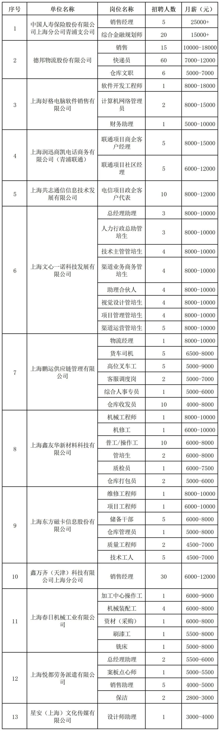 招聘会预告:“夏”一站,就入职!青浦区本周这场招聘会260+岗位等你来pick~ 招聘会预告:“夏”一站,就入职!青浦区本周这场招聘会260+岗位等你来pick~