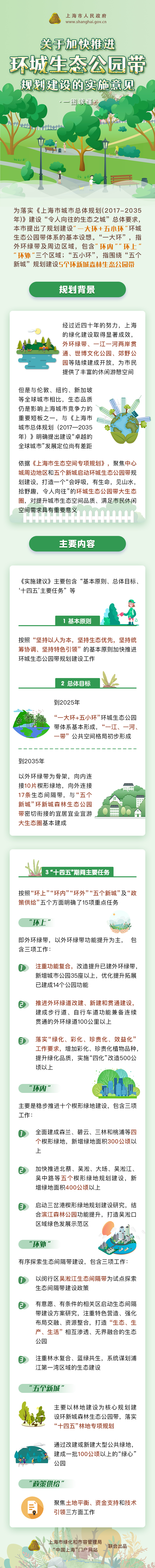 一图读懂《环城生态公园带规划建设实施意见》.jpg