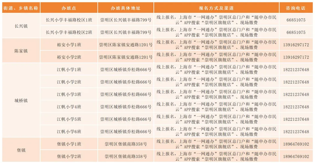 崇明区.jpeg 崇明区.jpeg