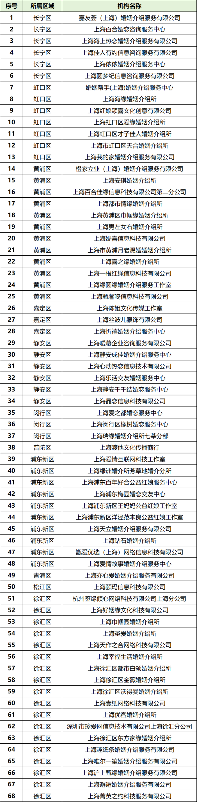 20241118这两份婚姻介绍机构名单,请收好或转需!1_副本.png 20241118这两份婚姻介绍机构名单,请收好或转需!1_副本.png